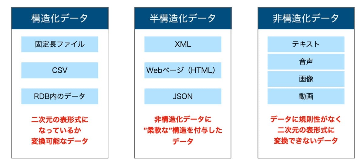 データ構造の基礎知識