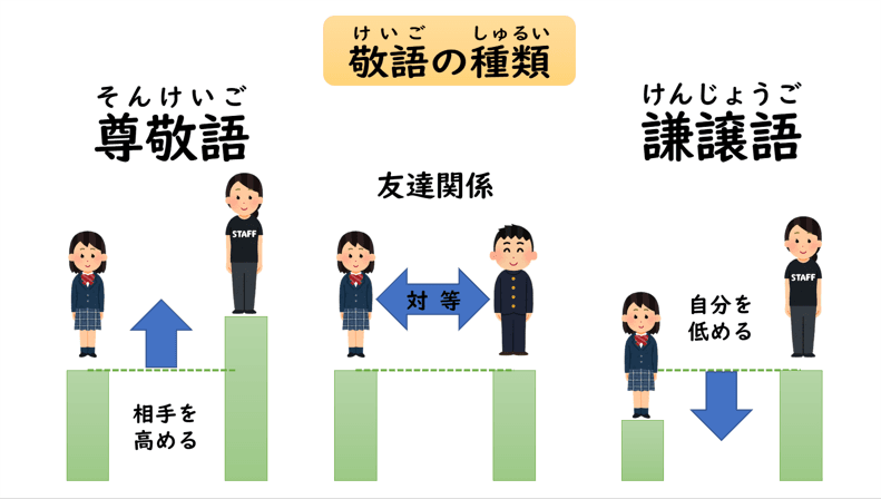 日本語敬語表現 入門編