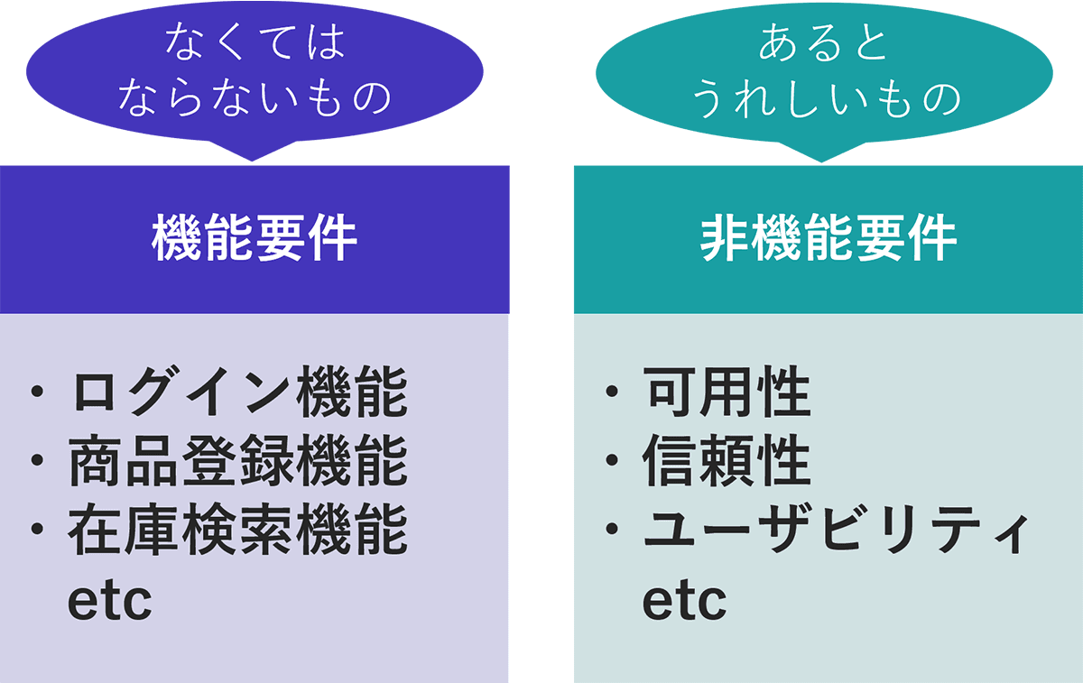 ヘアサロン　機能要件の定義